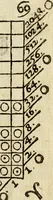 An illustration from Rabdologiae (1617)