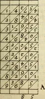 An illustration from Rabdologiae (1617)