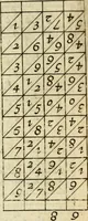 An illustration from Rabdologiae (1617)