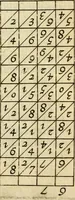 An illustration from Rabdologiae (1617)