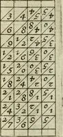An illustration from Rabdologiae (1617)
