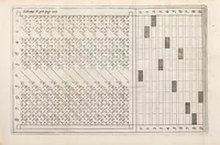An illustration from Rabdologiæ, seu numerationis per virgulas libri duo : cum appendice de expeditissimo multiplicationis promptuario. Quibus accessit & arithmeticæ localis liber unus (1617)