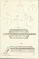 Picture 1 of 61 from Raccolta d'autori italiani che trattano del moto dell' acque (1821), leaf 480