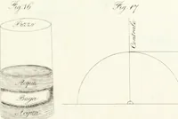 Picture 3 of 61 from Raccolta d'autori italiani che trattano del moto dell' acque (1821), leaf 484