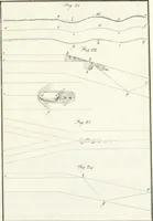 An illustration from Raccolta d'autori italiani che trattano del moto dell' acque (1821)