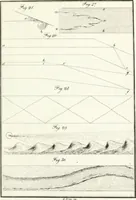 An illustration from Raccolta d'autori italiani che trattano del moto dell' acque (1821)
