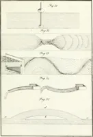 An illustration from Raccolta d'autori italiani che trattano del moto dell' acque (1821)