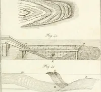 An illustration from Raccolta d'autori italiani che trattano del moto dell' acque (1821)