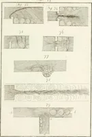 An illustration from Raccolta d'autori italiani che trattano del moto dell' acque (1821)