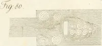 An illustration from Raccolta d'autori italiani che trattano del moto dell' acque (1821)