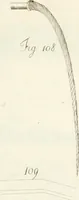 Picture 23 of 61 from Raccolta d'autori italiani che trattano del moto dell' acque (1821), leaf 516