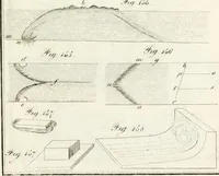 An illustration from Raccolta d'autori italiani che trattano del moto dell' acque (1821)