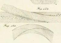 An illustration from Raccolta d'autori italiani che trattano del moto dell' acque (1821)