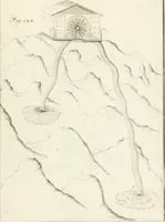 Picture 40 of 61 from Raccolta d'autori italiani che trattano del moto dell' acque (1821), leaf 548