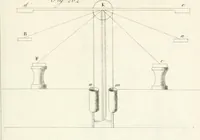 An illustration from Raccolta d'autori italiani che trattano del moto dell' acque (1821)