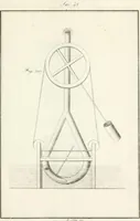 An illustration from Raccolta d'autori italiani che trattano del moto dell' acque (1821)