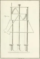 An illustration from Raccolta d'autori italiani che trattano del moto dell' acque (1821)
