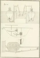 An illustration from Raccolta d'autori italiani che trattano del moto dell' acque (1821)