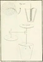 Picture 53 of 61 from Raccolta d'autori italiani che trattano del moto dell' acque (1821), leaf 574