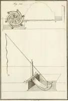 An illustration from Raccolta d'autori italiani che trattano del moto dell' acque (1821)