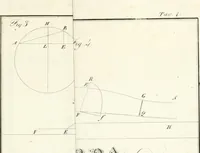 An illustration from Raccolta d'autori italiani che trattano del moto dell' acque (1821)