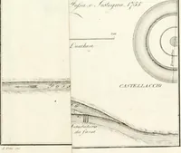 Picture 58 of 61 from Raccolta d'autori italiani che trattano del moto dell' acque (1821), leaf 582