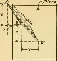 An illustration from Radford's architectural drawing : complete guide to work of architect's office, drawing to scale--tracing--detailing--designing --classic order of architecture. A complete and thorough course, clearly written and beautifully illustrated; suited alike to individual study and class instruction (1912)