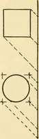 An illustration from Radford's architectural drawing : complete guide to work of architect's office, drawing to scale--tracing--detailing--designing --classic order of architecture. A complete and thorough course, clearly written and beautifully illustrated; suited alike to individual study and class instruction (1912)