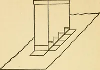 An illustration from Radford's architectural drawing : complete guide to work of architect's office, drawing to scale--tracing--detailing--designing --classic order of architecture. A complete and thorough course, clearly written and beautifully illustrated; suited alike to individual study and class instruction (1912)