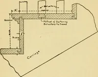 An illustration from Radford's architectural drawing : complete guide to work of architect's office, drawing to scale--tracing--detailing--designing --classic order of architecture. A complete and thorough course, clearly written and beautifully illustrated; suited alike to individual study and class instruction (1912)