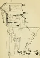 An illustration from Radford's architectural drawing : complete guide to work of architect's office, drawing to scale--tracing--detailing--designing --classic order of architecture. A complete and thorough course, clearly written and beautifully illustrated; suited alike to individual study and class instruction (1912)