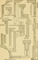 An illustration from Radford's architectural drawing : complete guide to work of architect's office, drawing to scale--tracing--detailing--designing --classic order of architecture. A complete and thorough course, clearly written and beautifully illustrated; suited alike to individual study and class instruction (1912)