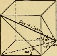 An illustration from Radford's architectural drawing : complete guide to work of architect's office, drawing to scale--tracing--detailing--designing --classic order of architecture. A complete and thorough course, clearly written and beautifully illustrated; suited alike to individual study and class instruction (1912)