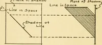 An illustration from Radford's architectural drawing : complete guide to work of architect's office, drawing to scale--tracing--detailing--designing --classic order of architecture. A complete and thorough course, clearly written and beautifully illustrated; suited alike to individual study and class instruction (1912)