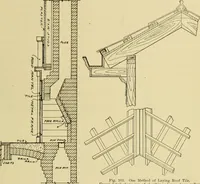 An illustration from Radford's brick houses and how to build them : a standard collection of new, original, and artistic designs for brick houses, apartments, stores and flats, garages, etc. ; together with complete instruction in the manufacture of brick and its practical uses as a building material selected and compiled by William A. Radford ... Every plan designed and executed by a corps of licensed architects of the highest professional standing, assisted by a staff of expert draftsmen. Over 300 designs and details. (1912)