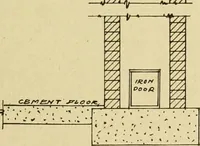 An illustration from Radford's brick houses and how to build them : a standard collection of new, original, and artistic designs for brick houses, apartments, stores and flats, garages, etc. ; together with complete instruction in the manufacture of brick and its practical uses as a building material selected and compiled by William A. Radford ... Every plan designed and executed by a corps of licensed architects of the highest professional standing, assisted by a staff of expert draftsmen. Over 300 designs and details. (1912)