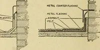 Picture 85 of 321 from Radford's brick houses and how to build them : a standard collection of new, original, and artistic designs for brick houses, apartments, stores and flats, garages, etc. ; together with complete instruction in the manufacture of brick and its practical uses as a building material selected and compiled by William A. Radford ... Every plan designed and executed by a corps of licensed architects of the highest professional standing, assisted by a staff of expert draftsmen. Over 300 designs and details. (1912), leaf 105