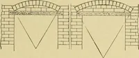 An illustration from Radford's brick houses and how to build them : a standard collection of new, original, and artistic designs for brick houses, apartments, stores and flats, garages, etc. ; together with complete instruction in the manufacture of brick and its practical uses as a building material selected and compiled by William A. Radford ... Every plan designed and executed by a corps of licensed architects of the highest professional standing, assisted by a staff of expert draftsmen. Over 300 designs and details. (1912)