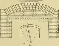 An illustration from Radford's brick houses and how to build them : a standard collection of new, original, and artistic designs for brick houses, apartments, stores and flats, garages, etc. ; together with complete instruction in the manufacture of brick and its practical uses as a building material selected and compiled by William A. Radford ... Every plan designed and executed by a corps of licensed architects of the highest professional standing, assisted by a staff of expert draftsmen. Over 300 designs and details. (1912)