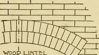An illustration from Radford's brick houses and how to build them : a standard collection of new, original, and artistic designs for brick houses, apartments, stores and flats, garages, etc. ; together with complete instruction in the manufacture of brick and its practical uses as a building material selected and compiled by William A. Radford ... Every plan designed and executed by a corps of licensed architects of the highest professional standing, assisted by a staff of expert draftsmen. Over 300 designs and details. (1912)