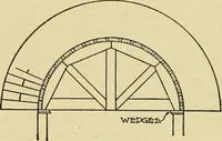An illustration from Radford's brick houses and how to build them : a standard collection of new, original, and artistic designs for brick houses, apartments, stores and flats, garages, etc. ; together with complete instruction in the manufacture of brick and its practical uses as a building material selected and compiled by William A. Radford ... Every plan designed and executed by a corps of licensed architects of the highest professional standing, assisted by a staff of expert draftsmen. Over 300 designs and details. (1912)