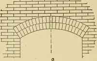 Picture 94 of 321 from Radford's brick houses and how to build them : a standard collection of new, original, and artistic designs for brick houses, apartments, stores and flats, garages, etc. ; together with complete instruction in the manufacture of brick and its practical uses as a building material selected and compiled by William A. Radford ... Every plan designed and executed by a corps of licensed architects of the highest professional standing, assisted by a staff of expert draftsmen. Over 300 designs and details. (1912), leaf 109