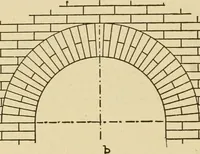 An illustration from Radford's brick houses and how to build them : a standard collection of new, original, and artistic designs for brick houses, apartments, stores and flats, garages, etc. ; together with complete instruction in the manufacture of brick and its practical uses as a building material selected and compiled by William A. Radford ... Every plan designed and executed by a corps of licensed architects of the highest professional standing, assisted by a staff of expert draftsmen. Over 300 designs and details. (1912)