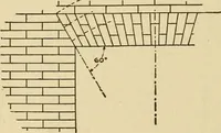 An illustration from Radford's brick houses and how to build them : a standard collection of new, original, and artistic designs for brick houses, apartments, stores and flats, garages, etc. ; together with complete instruction in the manufacture of brick and its practical uses as a building material selected and compiled by William A. Radford ... Every plan designed and executed by a corps of licensed architects of the highest professional standing, assisted by a staff of expert draftsmen. Over 300 designs and details. (1912)