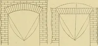 An illustration from Radford's brick houses and how to build them : a standard collection of new, original, and artistic designs for brick houses, apartments, stores and flats, garages, etc. ; together with complete instruction in the manufacture of brick and its practical uses as a building material selected and compiled by William A. Radford ... Every plan designed and executed by a corps of licensed architects of the highest professional standing, assisted by a staff of expert draftsmen. Over 300 designs and details. (1912)