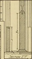 An illustration from Radford's brick houses and how to build them : a standard collection of new, original, and artistic designs for brick houses, apartments, stores and flats, garages, etc. ; together with complete instruction in the manufacture of brick and its practical uses as a building material selected and compiled by William A. Radford ... Every plan designed and executed by a corps of licensed architects of the highest professional standing, assisted by a staff of expert draftsmen. Over 300 designs and details. (1912)