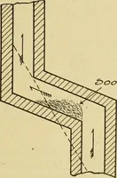 An illustration from Radford's brick houses and how to build them : a standard collection of new, original, and artistic designs for brick houses, apartments, stores and flats, garages, etc. ; together with complete instruction in the manufacture of brick and its practical uses as a building material selected and compiled by William A. Radford ... Every plan designed and executed by a corps of licensed architects of the highest professional standing, assisted by a staff of expert draftsmen. Over 300 designs and details. (1912)