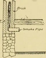 Picture 116 of 321 from Radford's brick houses and how to build them : a standard collection of new, original, and artistic designs for brick houses, apartments, stores and flats, garages, etc. ; together with complete instruction in the manufacture of brick and its practical uses as a building material selected and compiled by William A. Radford ... Every plan designed and executed by a corps of licensed architects of the highest professional standing, assisted by a staff of expert draftsmen. Over 300 designs and details. (1912), leaf 132