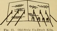 Picture 13 of 321 from Radford's brick houses and how to build them : a standard collection of new, original, and artistic designs for brick houses, apartments, stores and flats, garages, etc. ; together with complete instruction in the manufacture of brick and its practical uses as a building material selected and compiled by William A. Radford ... Every plan designed and executed by a corps of licensed architects of the highest professional standing, assisted by a staff of expert draftsmen. Over 300 designs and details. (1912), leaf 21
