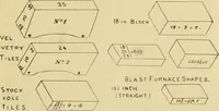 An illustration from Radford's brick houses and how to build them : a standard collection of new, original, and artistic designs for brick houses, apartments, stores and flats, garages, etc. ; together with complete instruction in the manufacture of brick and its practical uses as a building material selected and compiled by William A. Radford ... Every plan designed and executed by a corps of licensed architects of the highest professional standing, assisted by a staff of expert draftsmen. Over 300 designs and details. (1912)